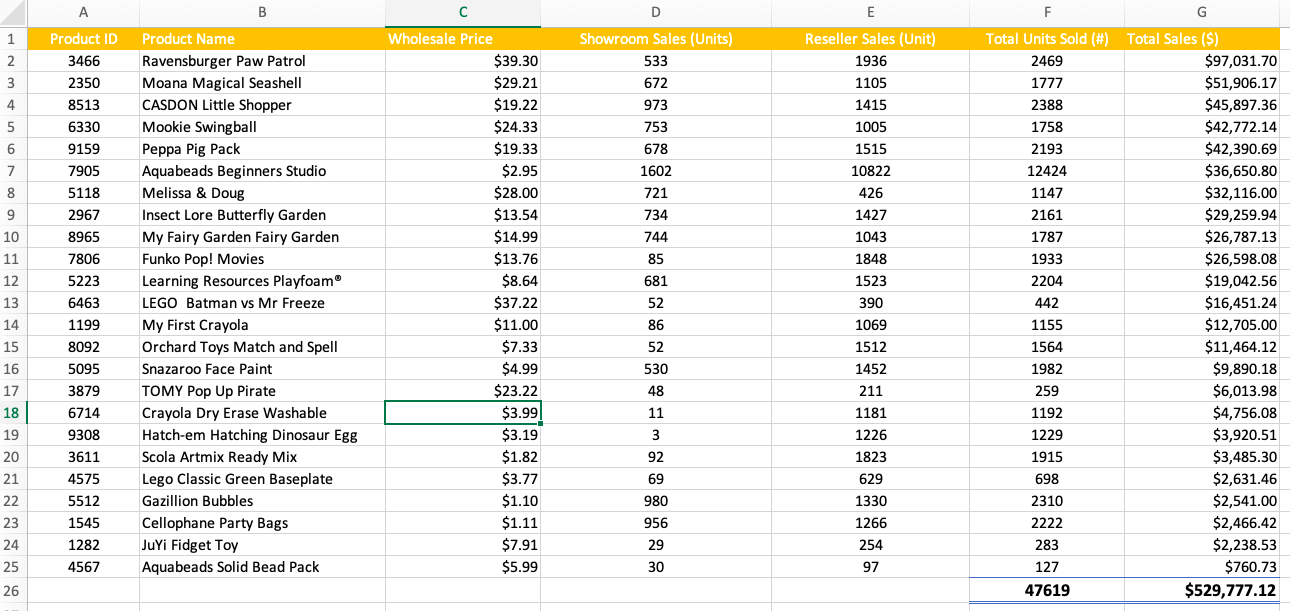 Data Clean Up Project - student project