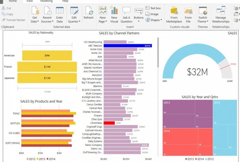 Fun with Power BI Dashboards!