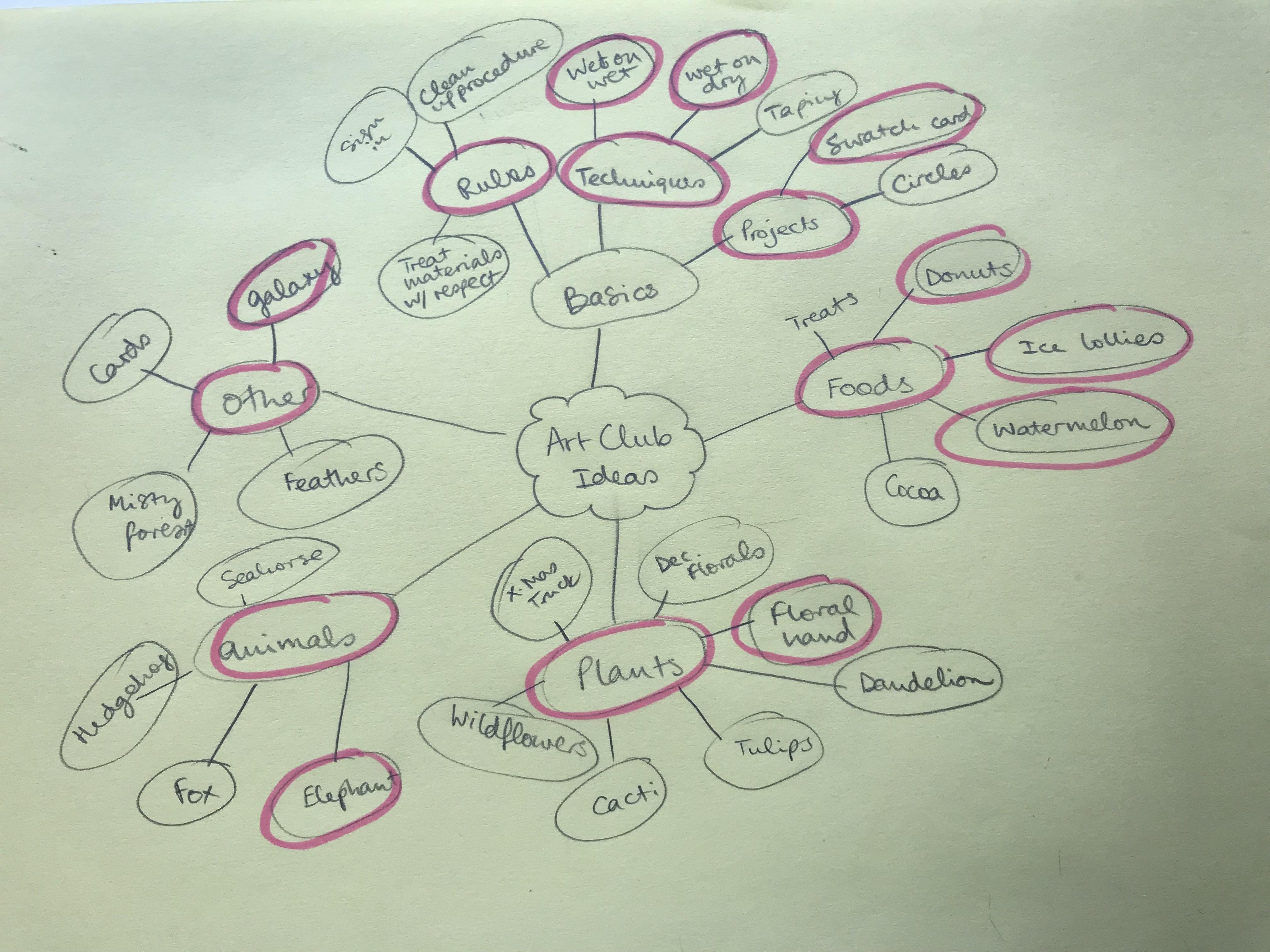 more-projects-from-class-img