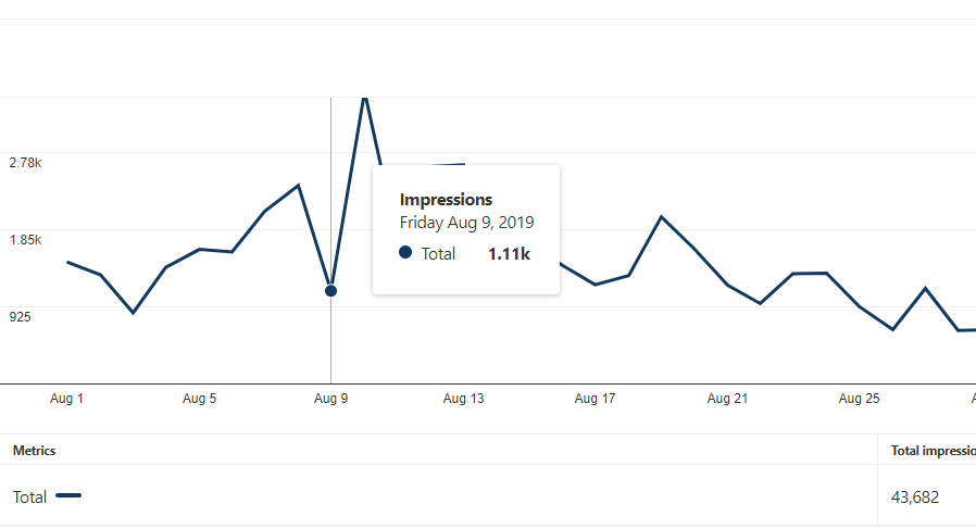 Renee's Pinterest Analytics Before - student project