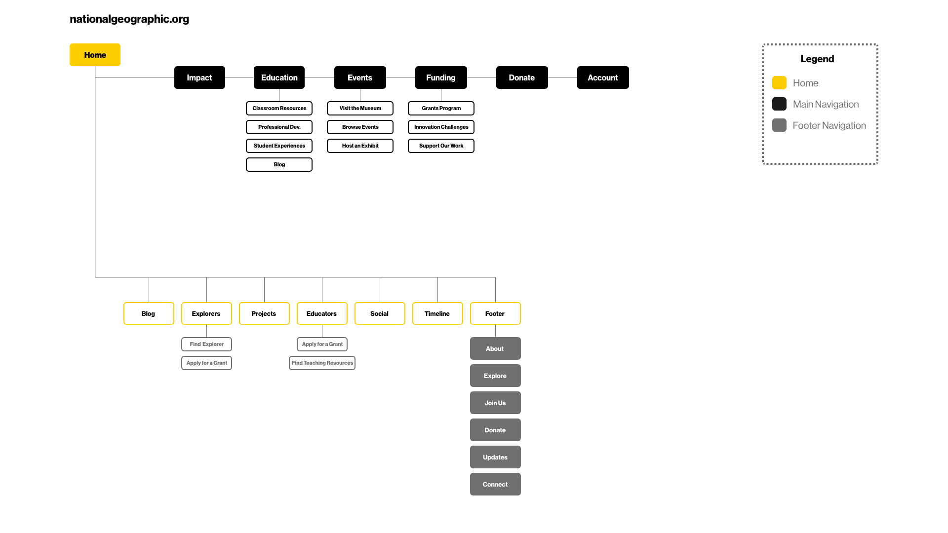 more-projects-from-class-img