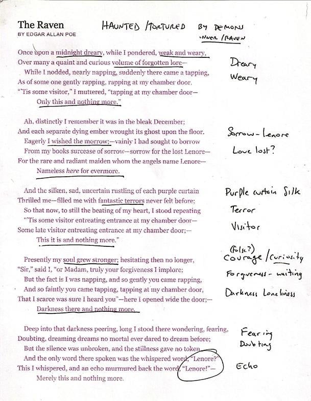 The Raven Poem Meaning | Webcas.org