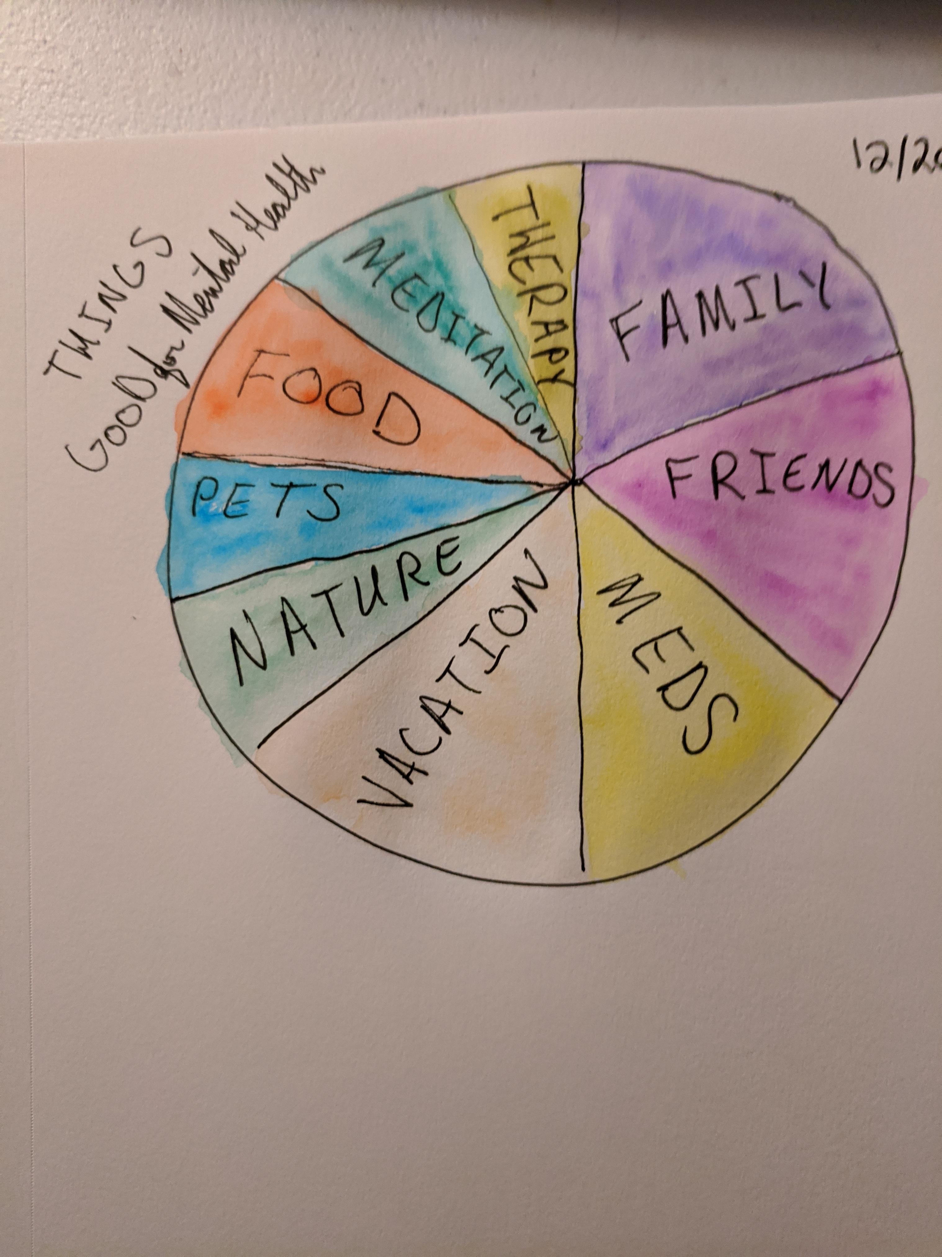 Mental Health - student project