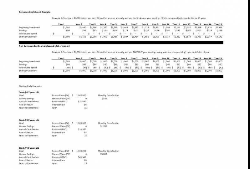 Completed Excel Spreadsheet!