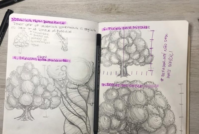 practice