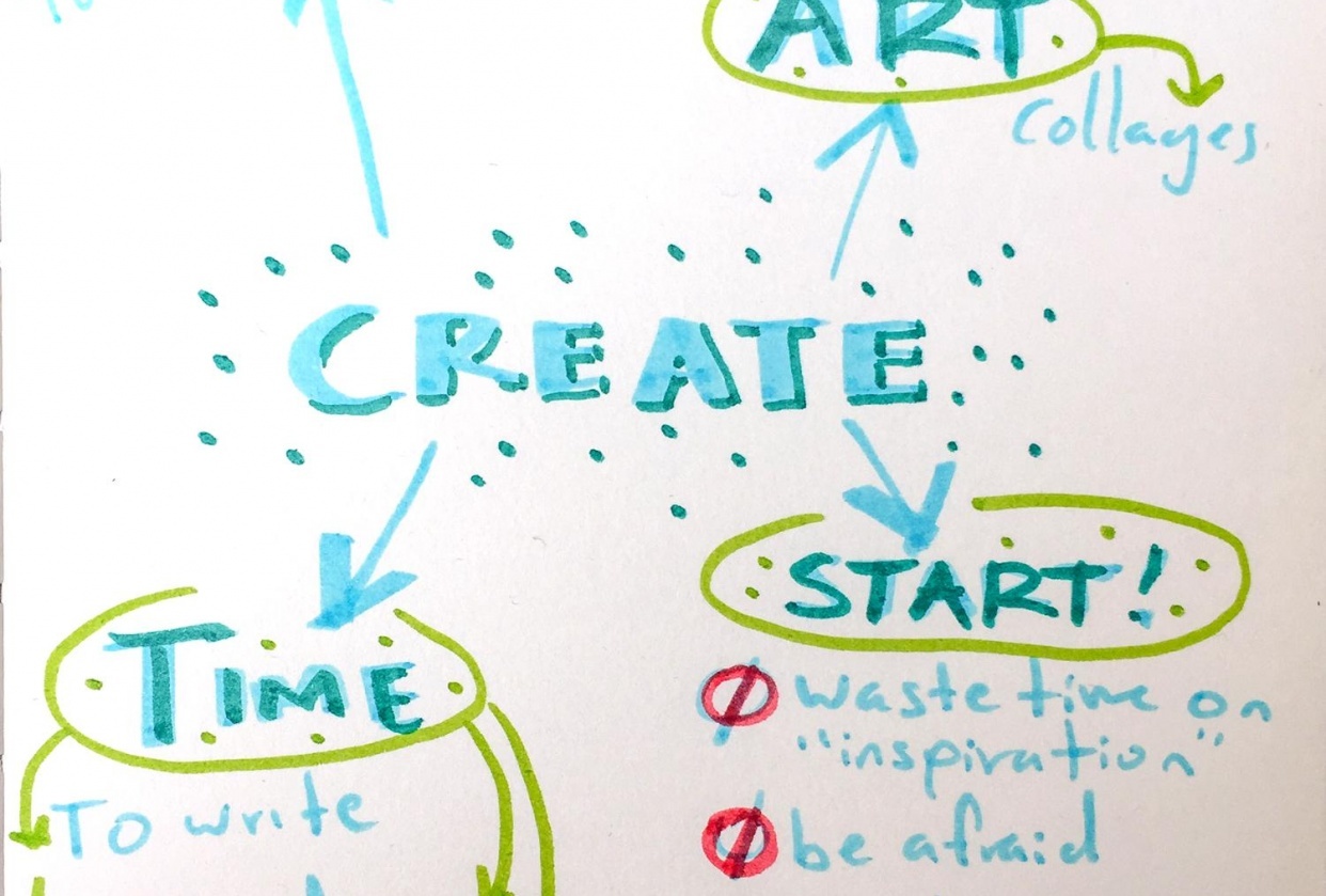 Mind map - student project