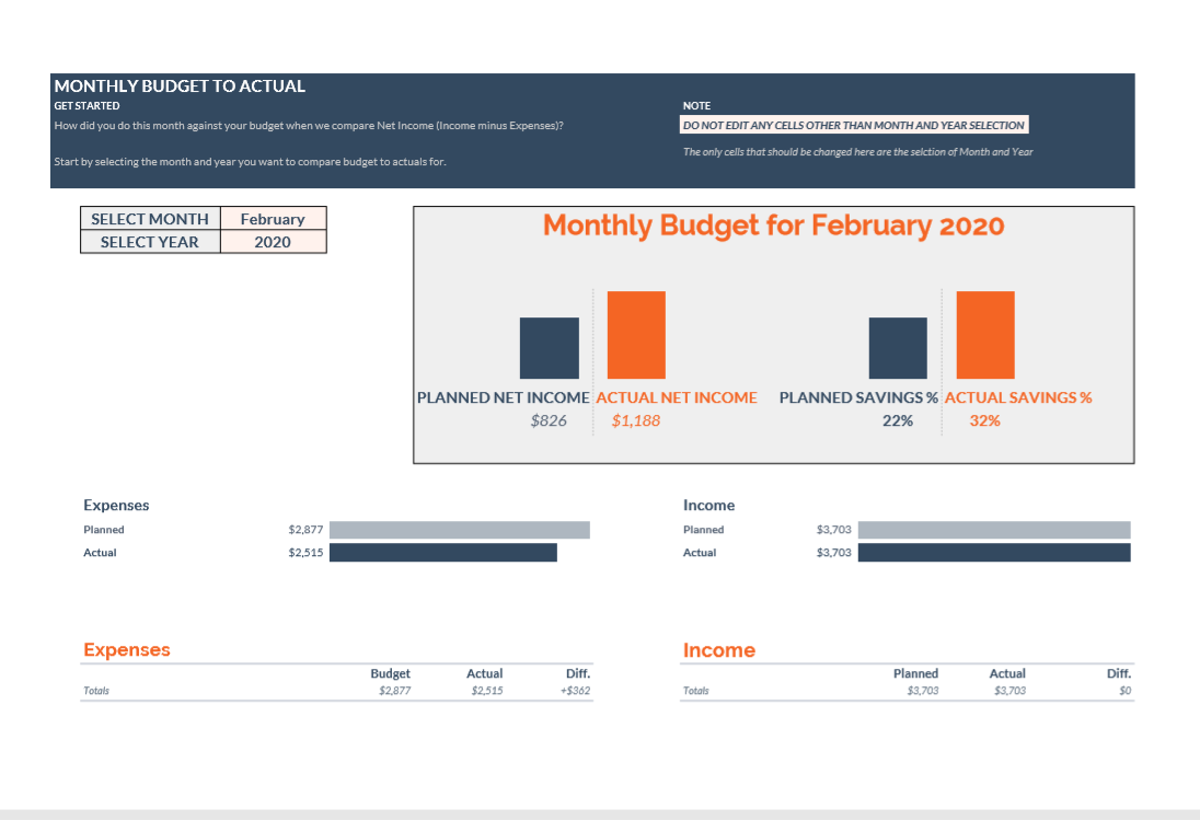 My Budget - student project