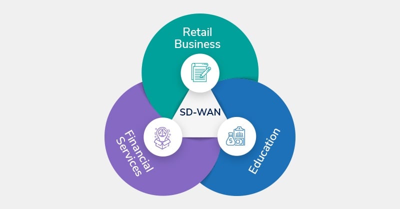 Let’s Dive Deep Into SD-WAN And SD-WAN Security! - student project