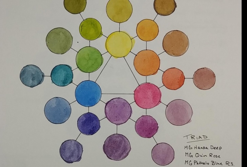 Cute little color wheel