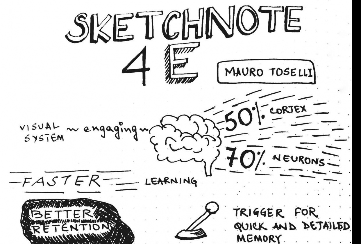 First ever sketchnote - student project