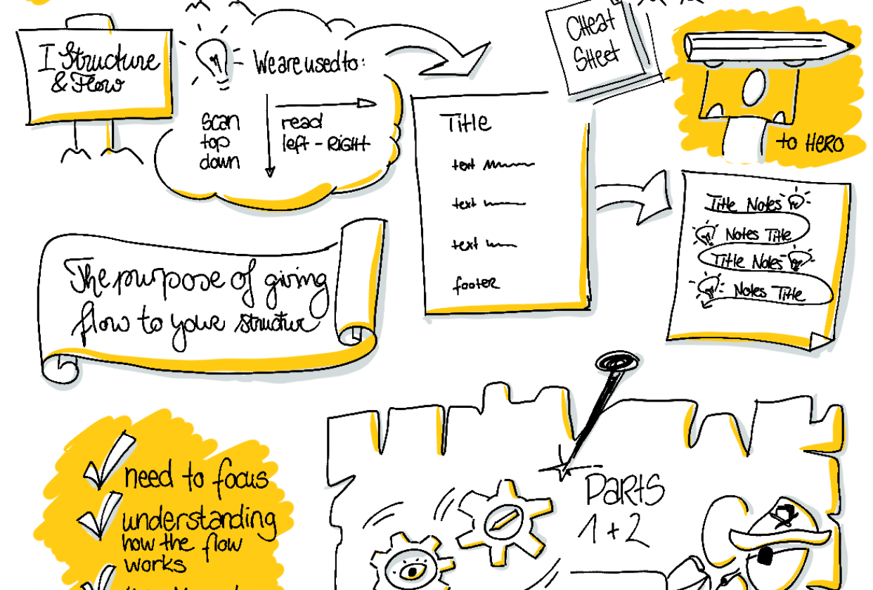 #sn4e - sketchnoting the lessons - student project