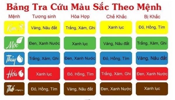 Cách chọn màu áo thun đồng phục theo phong thủy - student project