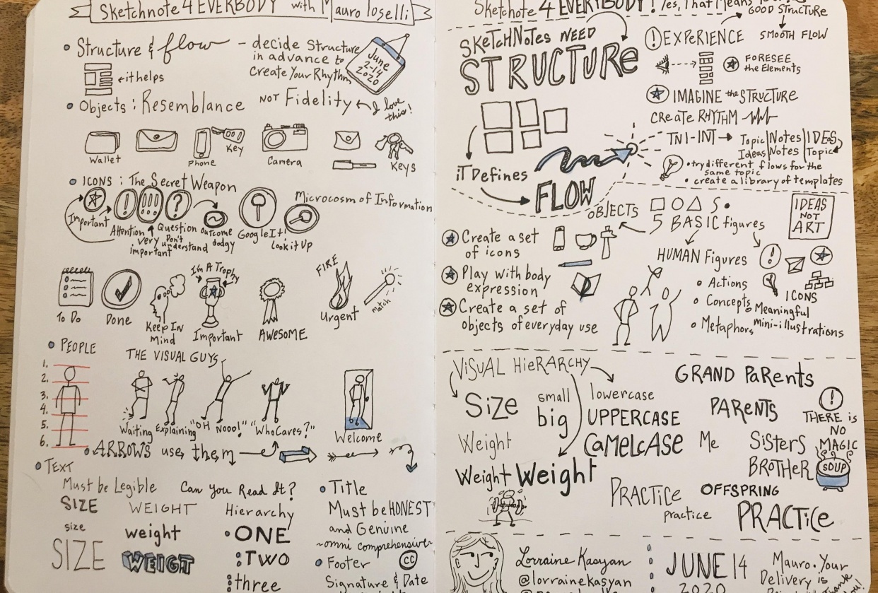Sketchnote 4 Everybody - That means you! - student project