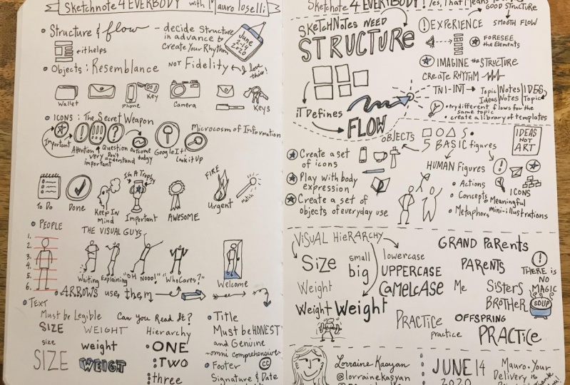 Sketchnote 4 Everybody - That means you!