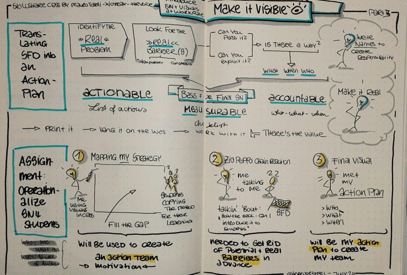 Sketchnoting the class