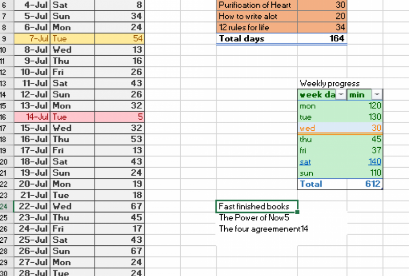 Excel for the Real World Gain the Basic Skills of Microsoft Excel Al