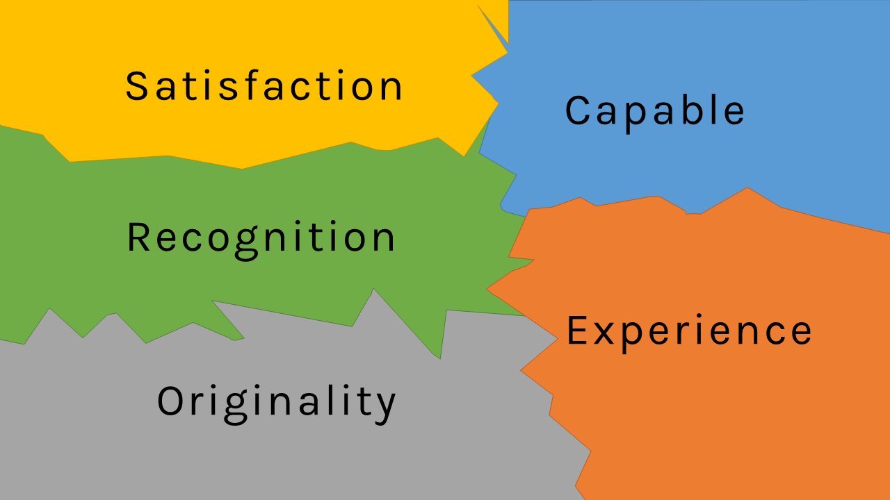 My Top 5 Values - student project