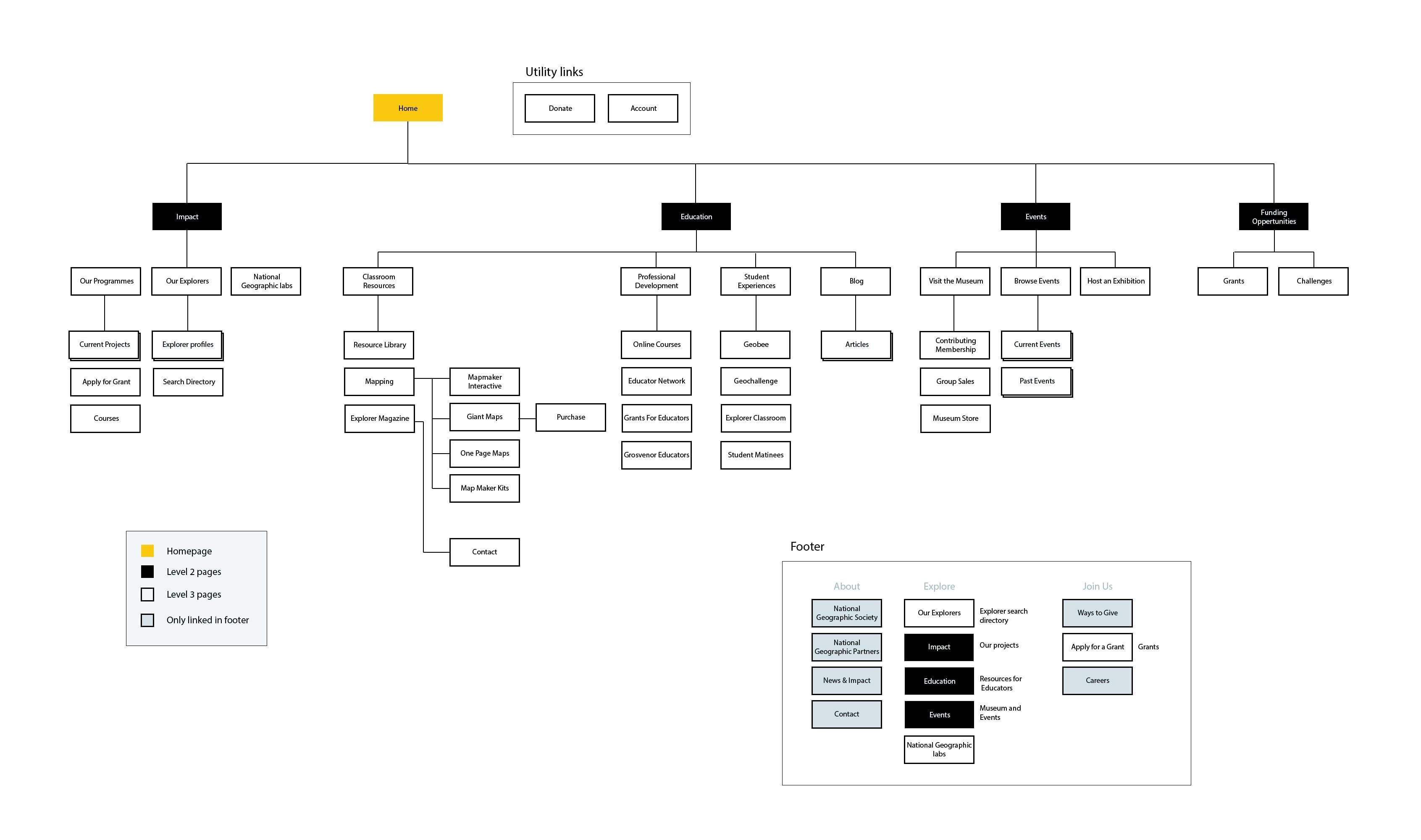 more-projects-from-class-img