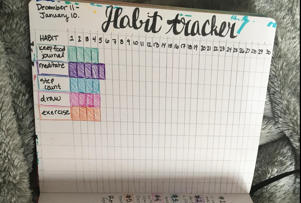 My Habit Tracker - student project