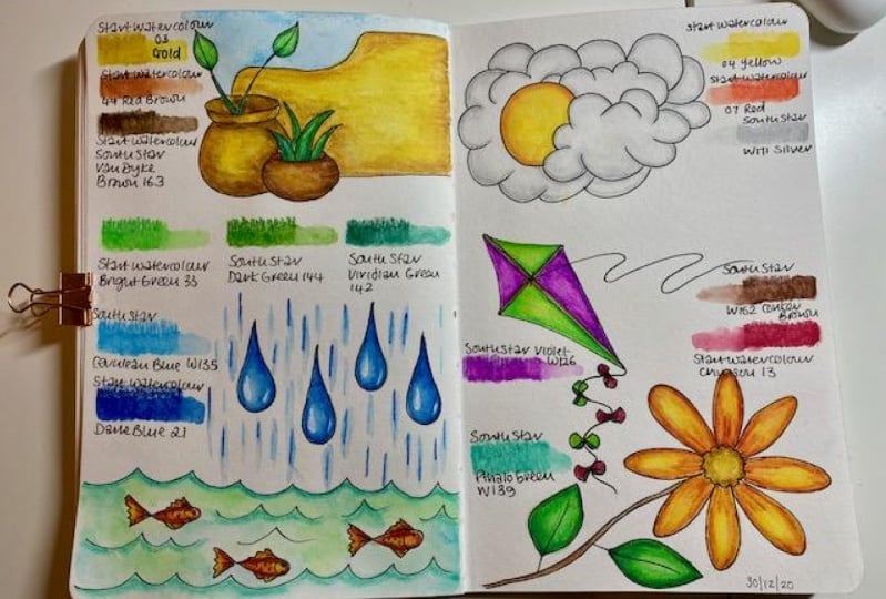 Painting with Watercolour Pencils