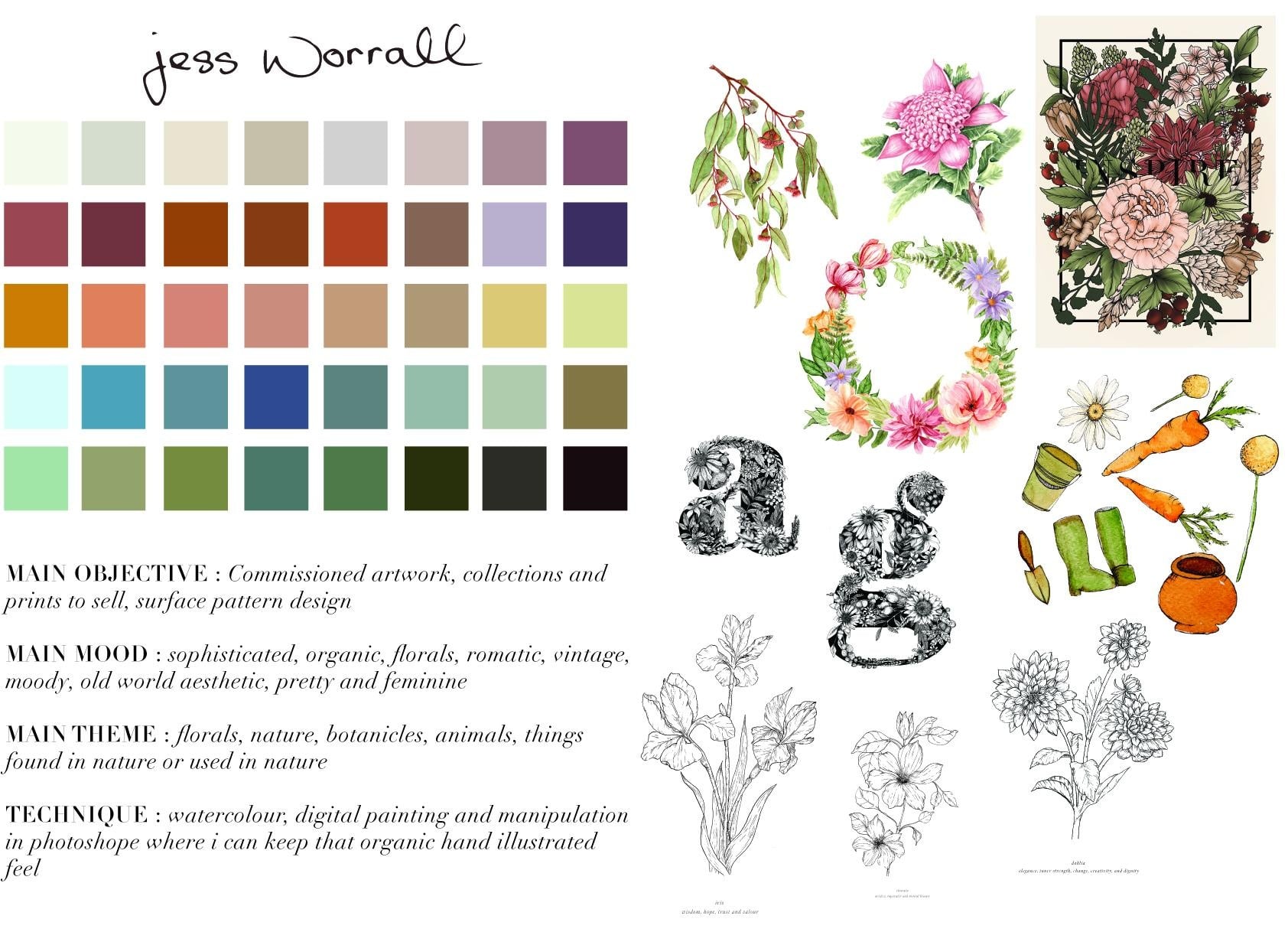 Create a Style Recipe Card - student project