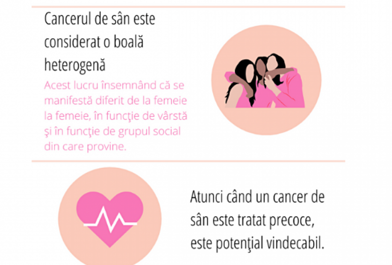 Infografic
