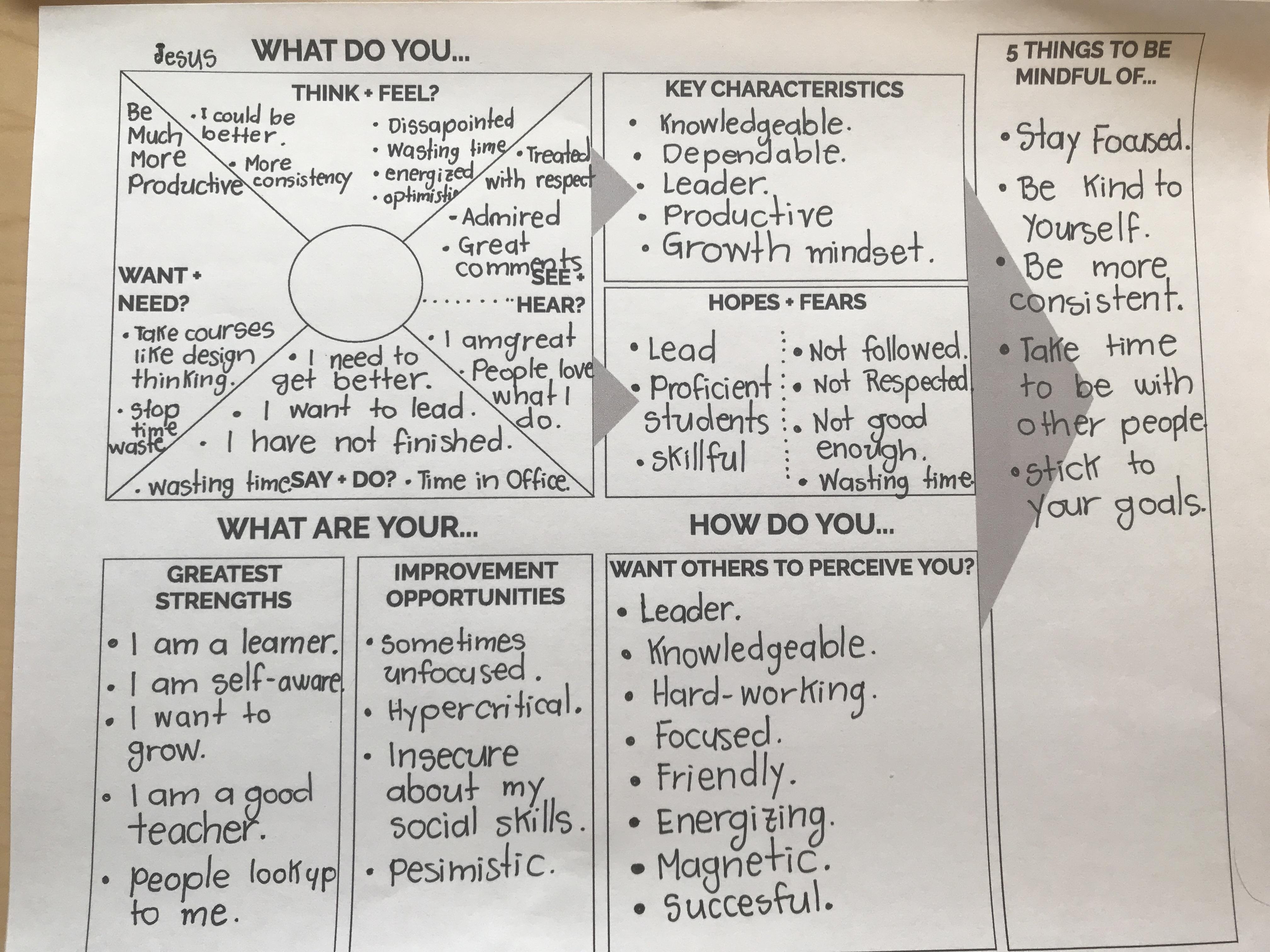 Self-Diagnosis - student project