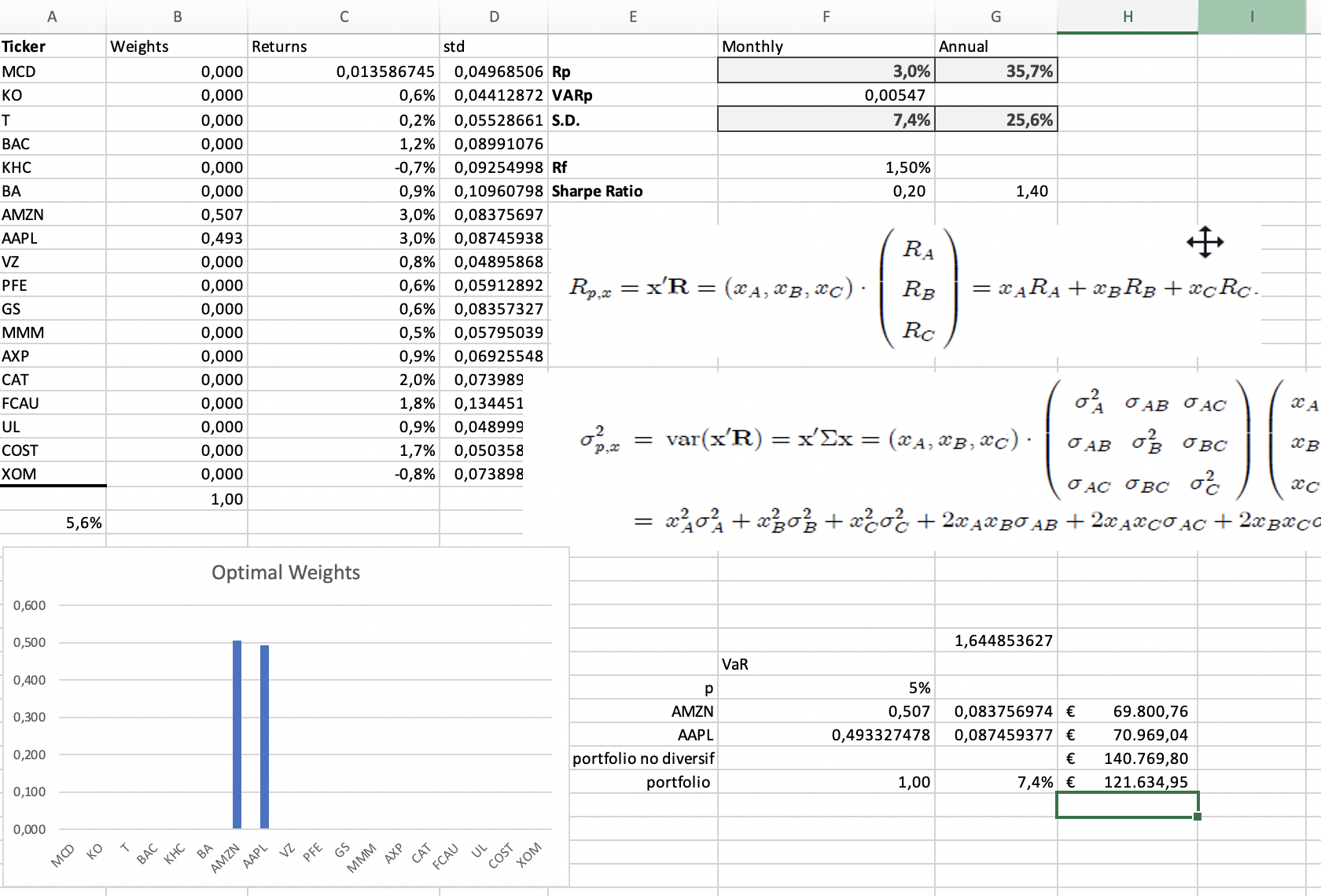 Portfolio optimization - student project