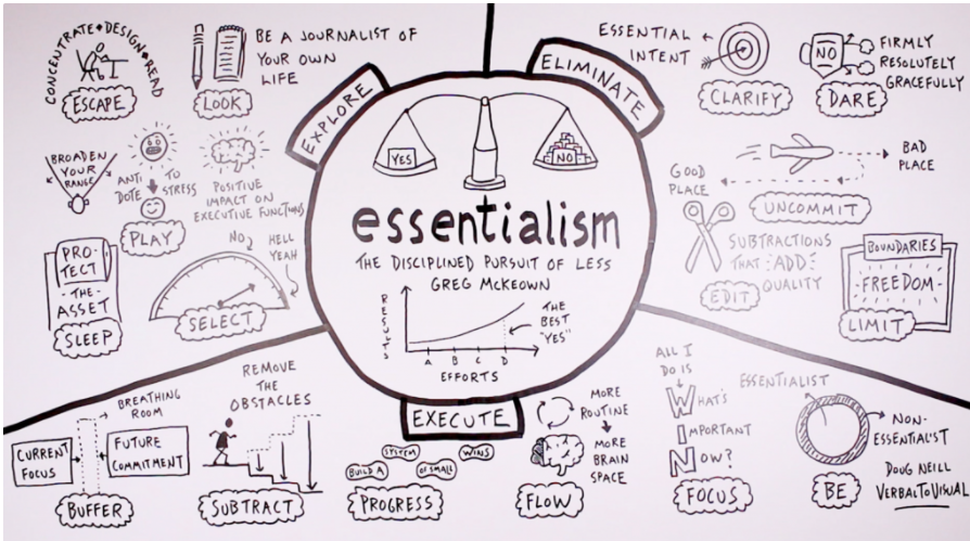 Simple Productivity: How to Accomplish More With Less - student project