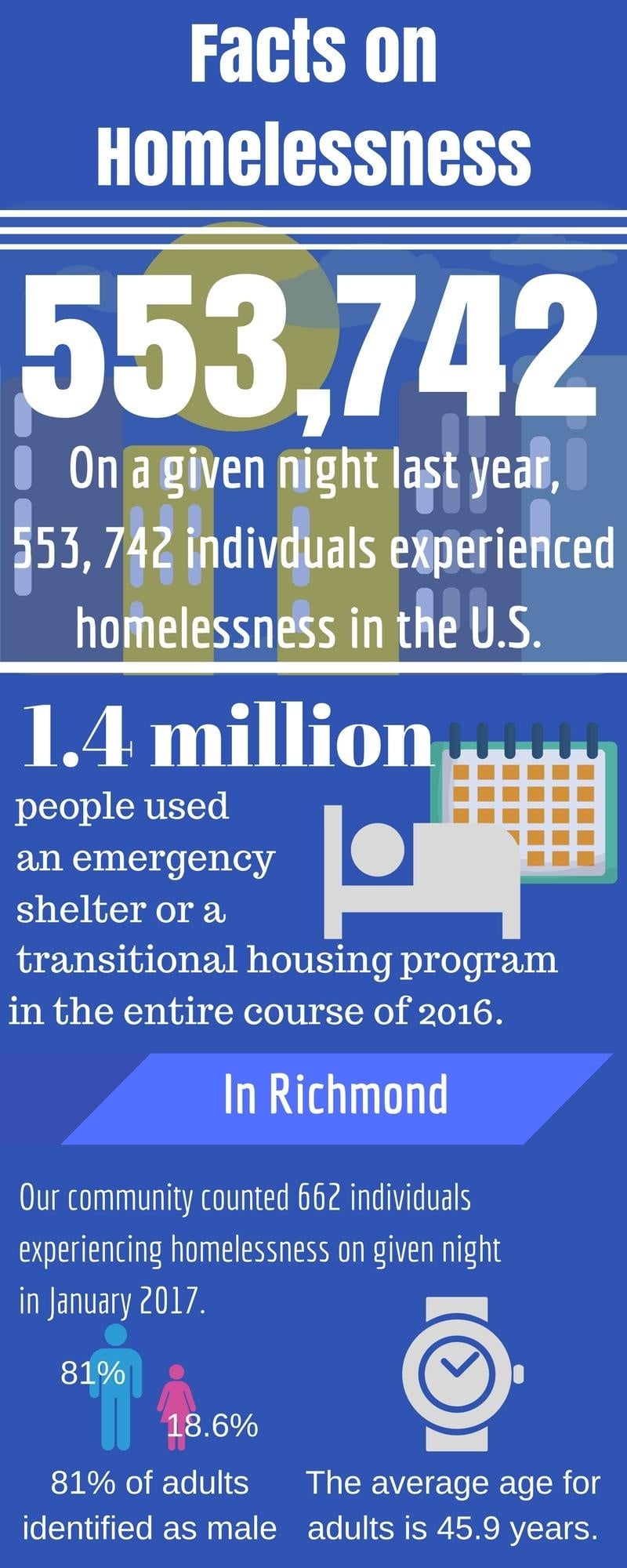 Homeless Issues in Canada - student project
