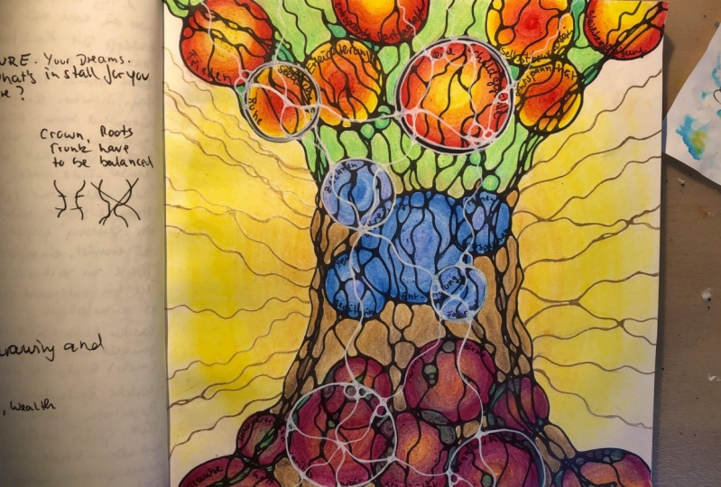 First Neurotree