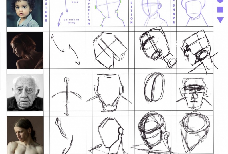 Practice