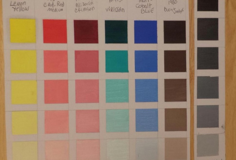 chart
