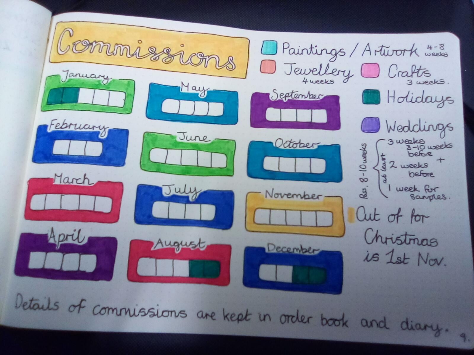 Commissions page in my journal - student project
