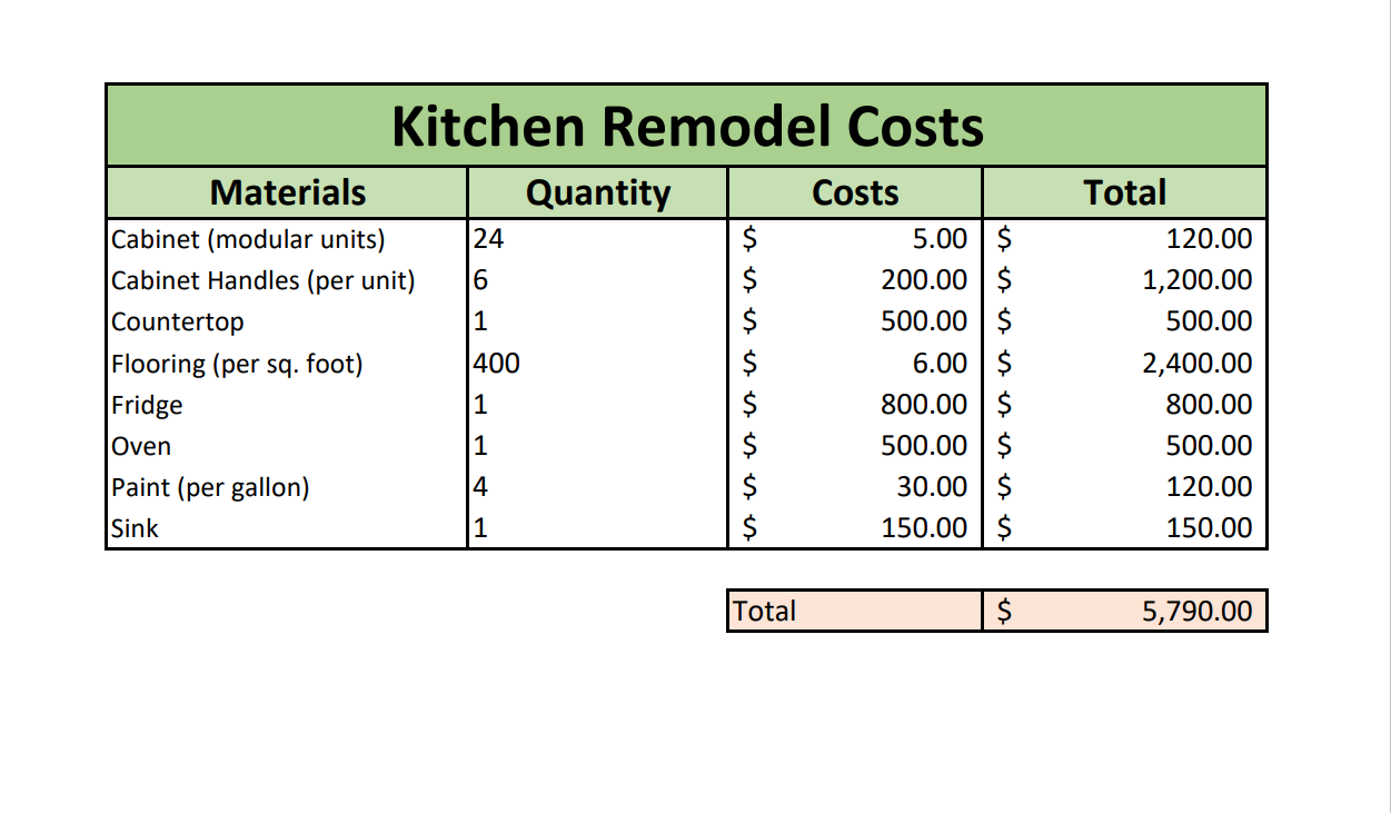 Kitchen Remodel - Excel - student project