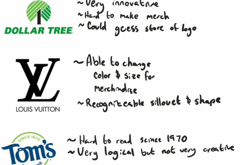 ' Brand logo analysis