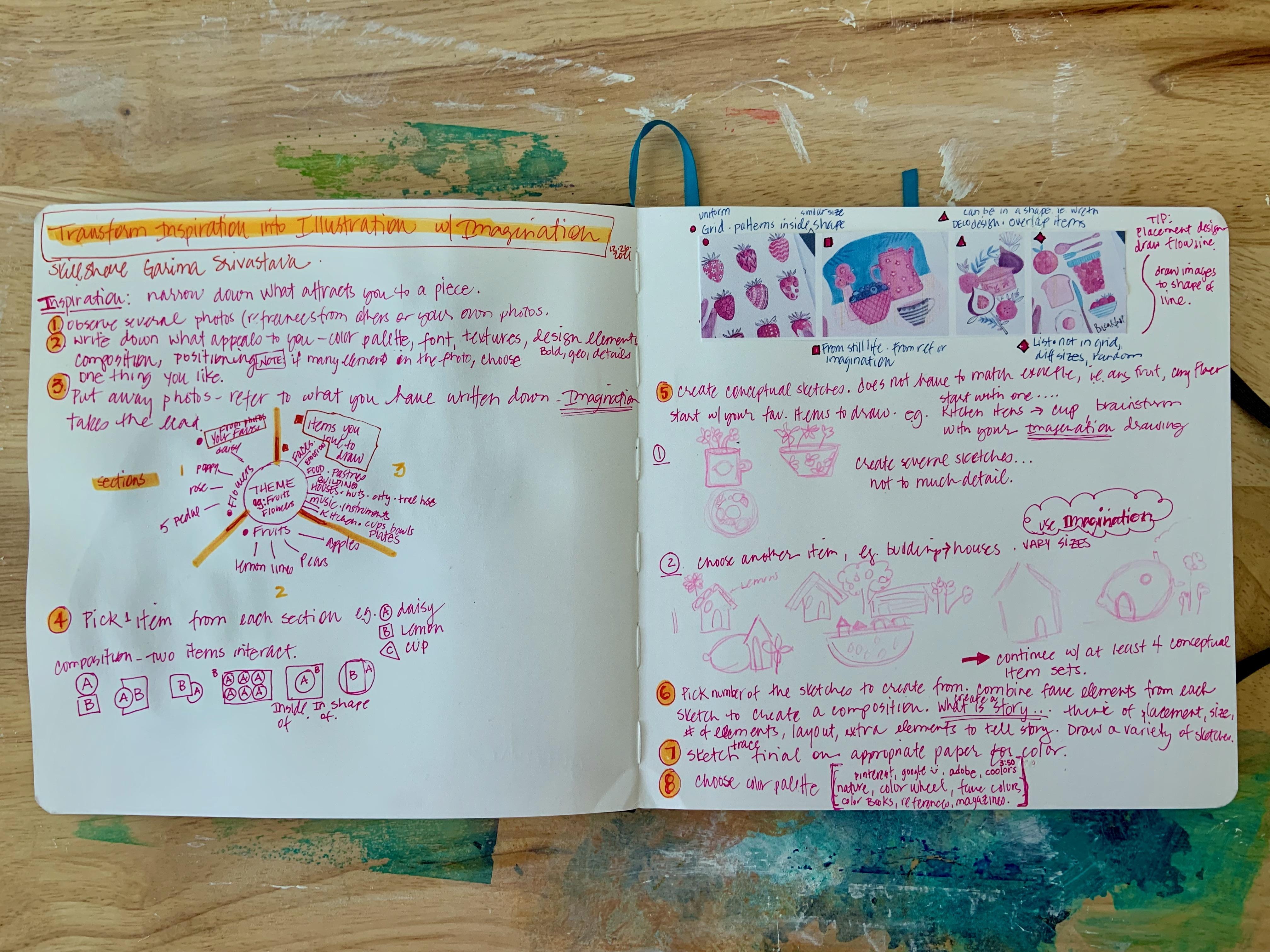 Page De Garde Cahier Explorons Le Monde Transformer l'inspiration en illustration avec imagination : 4 projets à l'aquarelle | Garima Srivastava | Skillshare