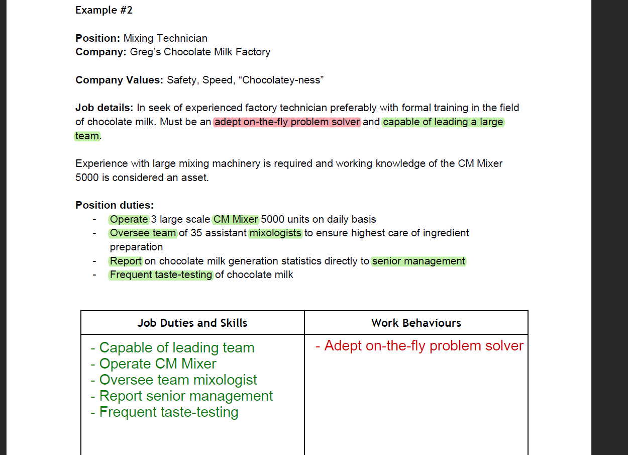 Job duties and work behaviours - student project