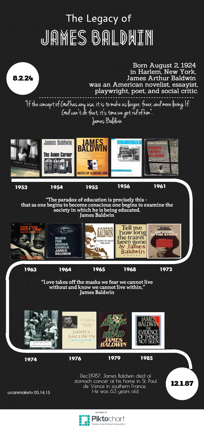 The Legacy of James Baldwin Skillshare Projects