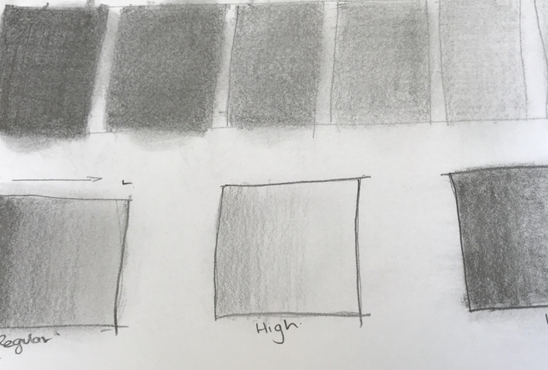Beginners perspective