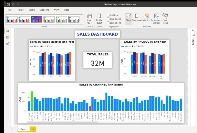 Sales Dashboard
