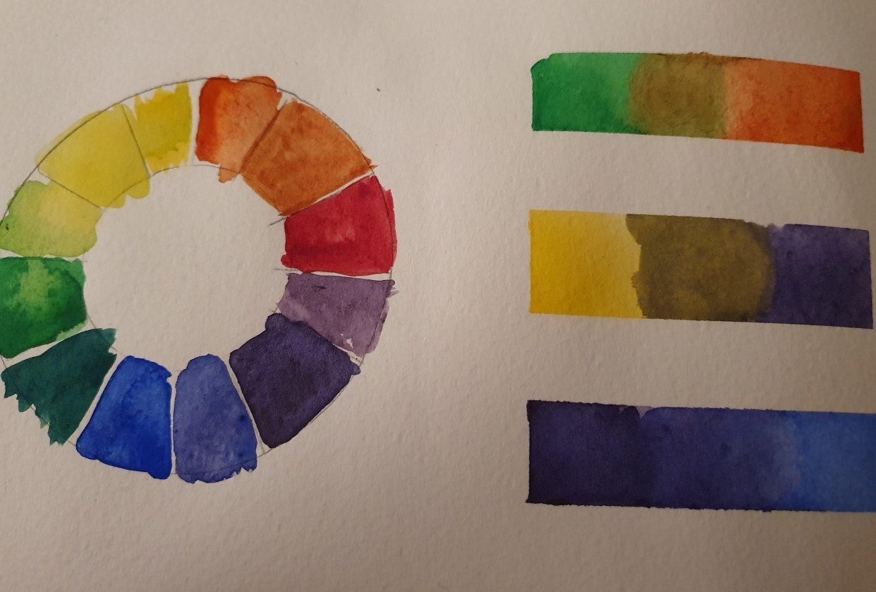 Practices - student project