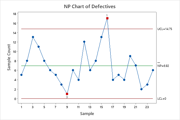 np-chart-for bulb -defective data - student project