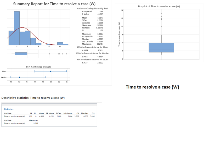 Descriptive Statistics