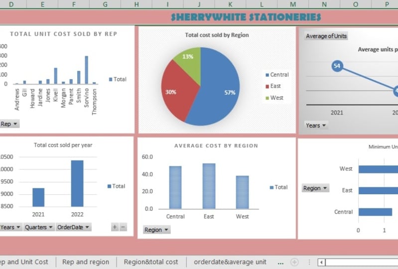 Data analysis