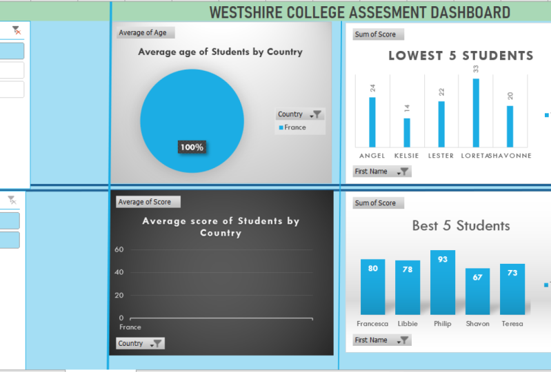 Dashboard
