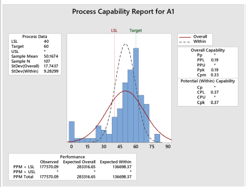 Process Capability Report - student project