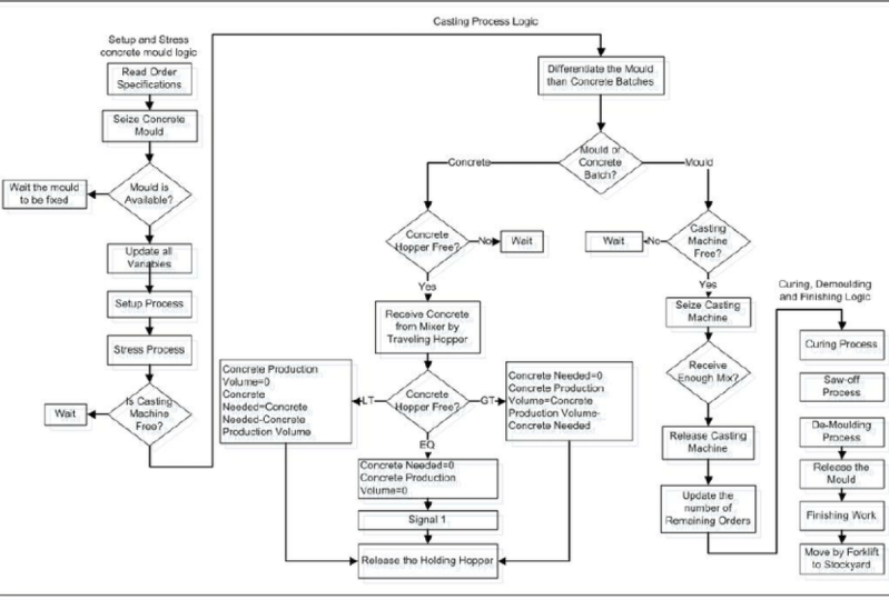 Productivity Workflow diagram