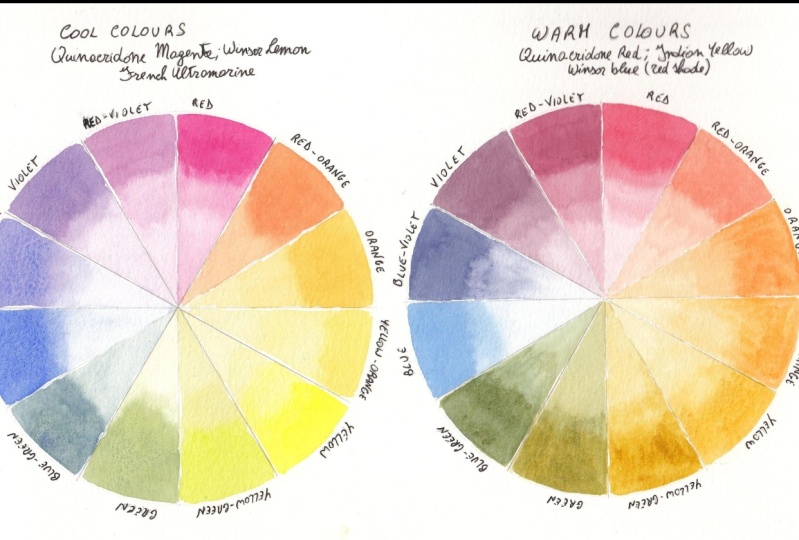 Color Wheels and Palette