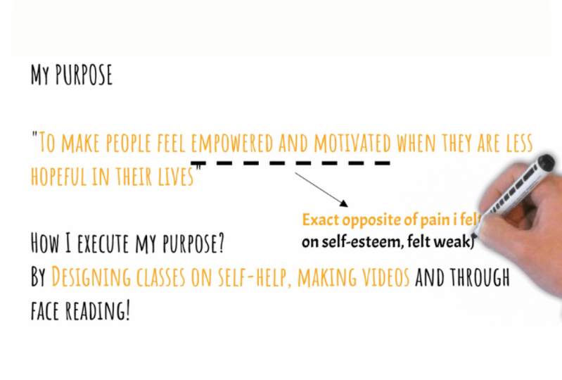 This is My PURPOSE as I shared!